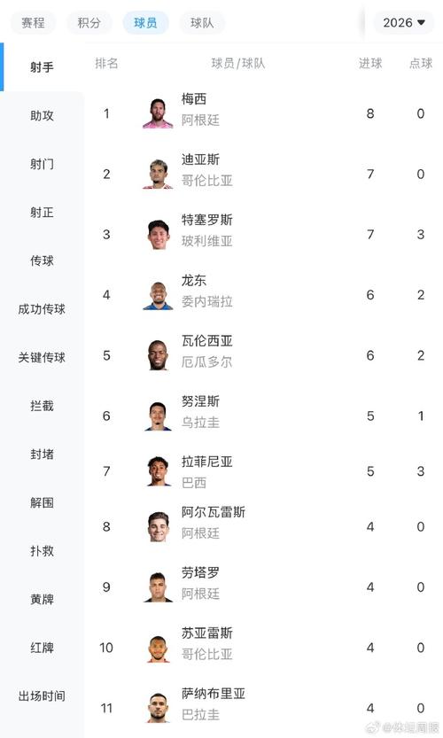 冲击助攻王！梅西26球0点领跑MLS射手榜，15助排名助攻榜第二