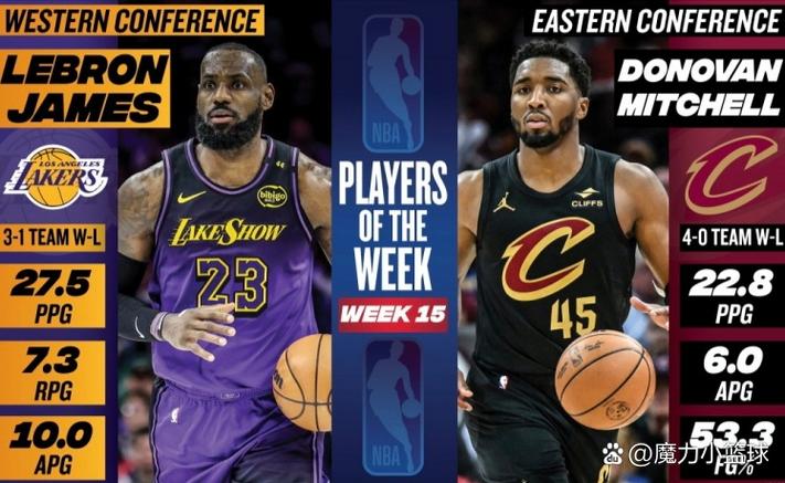 米切尔骑士生涯前200场比赛得到5263分 超詹姆斯 队史最多