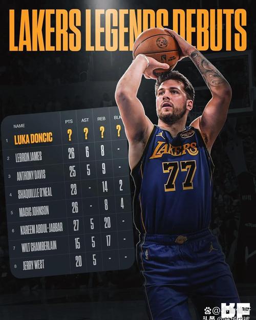 小里弗斯：东契奇能带几乎任何球队争冠 他去篮网都能进季后赛