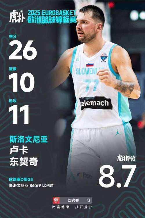 2K能力更新！东契奇+2升至97 文班&库里变95 里夫斯&马克西+3点