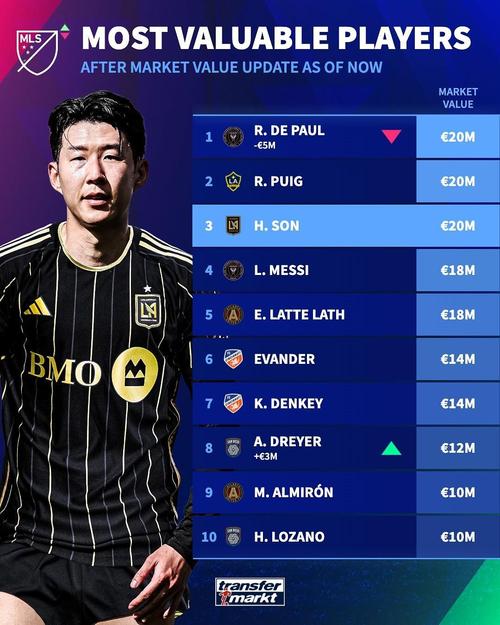 德转列美职联名将阵：梅西、小贝、亨利领衔，巅峰总身价6.46亿欧